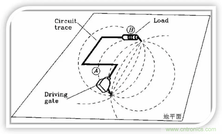 詳解EMC設(shè)計(jì)中跨分割區(qū)及開(kāi)槽的處理