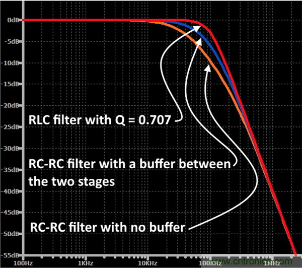 無(wú)源RC濾波器，看文了解一下