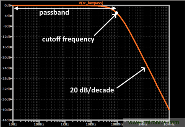無(wú)源RC濾波器，看文了解一下