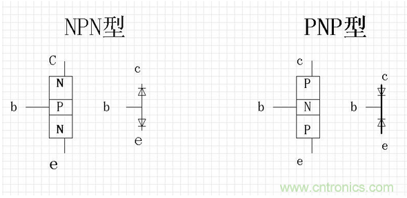 詳解三極管和場效應管測量方式