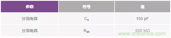 如何在實現高帶寬和低噪聲的同時確保穩(wěn)定性？（一）