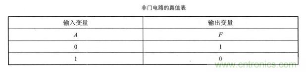 解讀數(shù)字電路器件：門電路、與門電路、或門電路、非門電路及實例