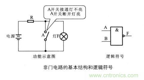 解讀數(shù)字電路器件：門電路、與門電路、或門電路、非門電路及實例