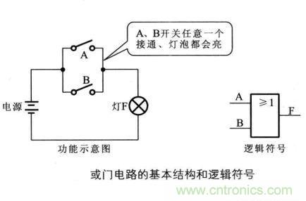 解讀數(shù)字電路器件：門電路、與門電路、或門電路、非門電路及實例