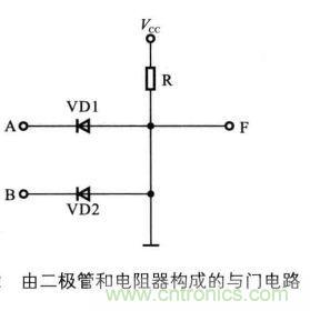 解讀數(shù)字電路器件：門電路、與門電路、或門電路、非門電路及實例