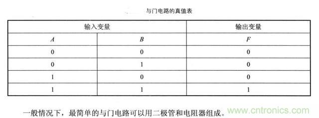 解讀數(shù)字電路器件：門電路、與門電路、或門電路、非門電路及實例