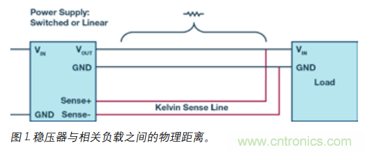 如何防止由電源線引起的電壓波動(dòng)？