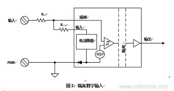 什么是隔離數(shù)字輸入？