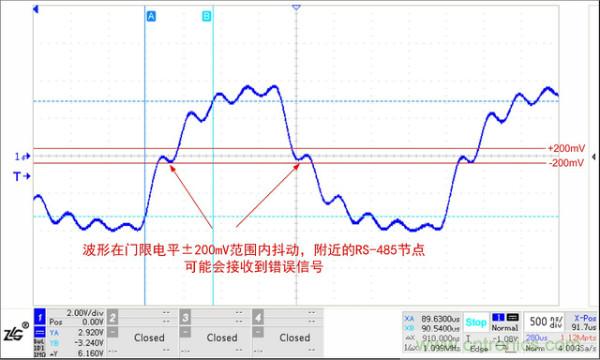 RS-485保護(hù)電路結(jié)電容對(duì)信號(hào)質(zhì)量的影響