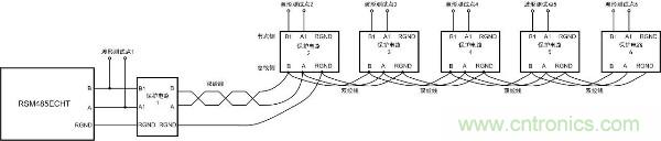 RS-485保護(hù)電路結(jié)電容對(duì)信號(hào)質(zhì)量的影響