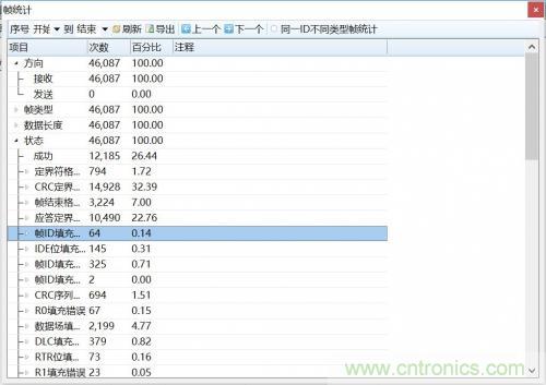 如何測試CAN節(jié)點(diǎn)DUT的輸入電壓閾值？