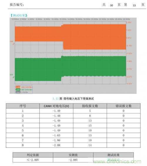 如何測試CAN節(jié)點(diǎn)DUT的輸入電壓閾值？