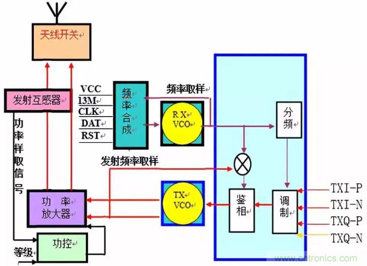 從原理到產(chǎn)業(yè)現(xiàn)狀，一文讀懂射頻芯片