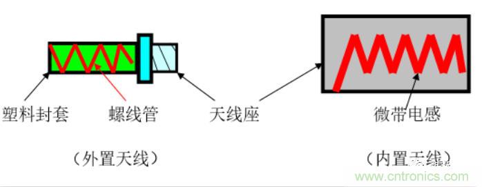 從原理到產(chǎn)業(yè)現(xiàn)狀，一文讀懂射頻芯片