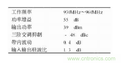 設(shè)計(jì)射頻功率放大器模塊有什么訣竅？