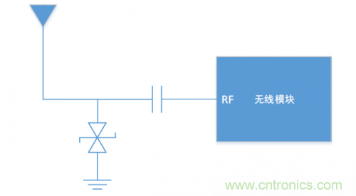 硬件工程師需知的：射頻模塊類產(chǎn)品，ESD抗擾度應(yīng)當(dāng)如何考慮？