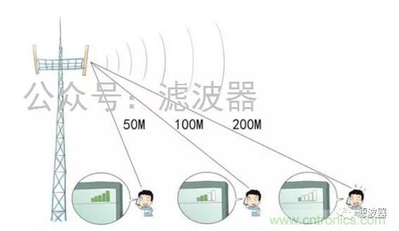 認(rèn)識(shí)你不容易—看不見的電磁輻射