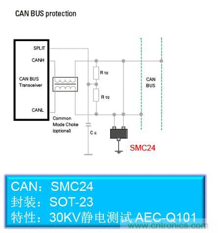 汽車(chē)總線(xiàn)CAN BUS的保護(hù)設(shè)計(jì)