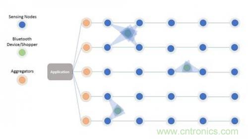 傳感器網(wǎng)絡如何簡化網(wǎng)絡降低成本
