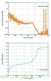 全面剖析開關穩(wěn)壓器噪聲，ADI教你如何輕松降噪