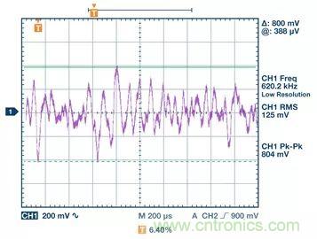 全面剖析開關穩(wěn)壓器噪聲，ADI教你如何輕松降噪