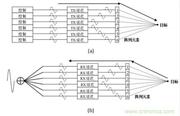 超聲系統(tǒng)的信號(hào)鏈設(shè)計(jì)注意事項(xiàng)