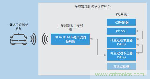 車載雷達測試系統(tǒng)