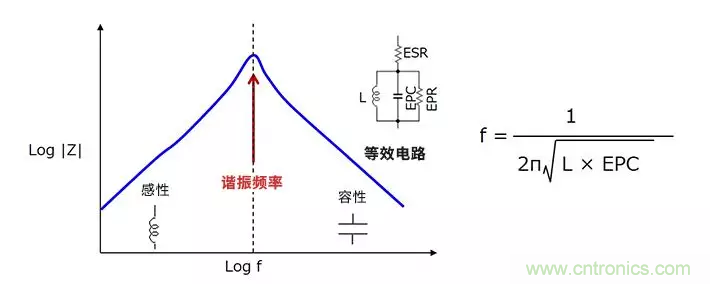 使用電感降低噪聲，你有什么妙招？