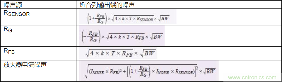 如何最大限度提高Σ-Δ ADC驅(qū)動(dòng)器的性能？