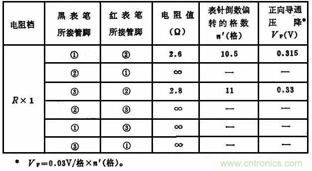 二極管，你真的了解她么？