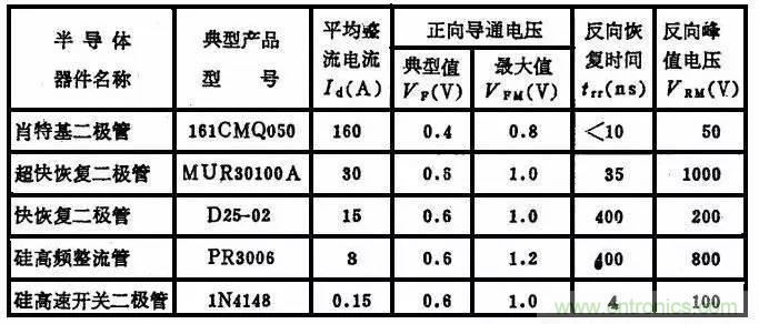 二極管，你真的了解她么？