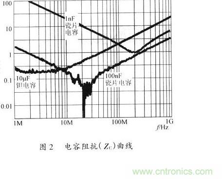 開關(guān)電源的PCB布線設(shè)計技巧——降低EMI