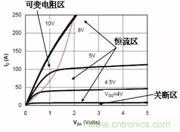 電源的緩啟動(dòng)電路設(shè)計(jì)及原理 (諾基亞西門子版本)