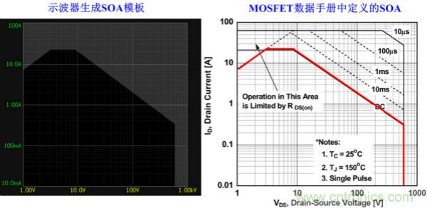 板子上的MOS管真的能持續(xù)安全工作嗎？