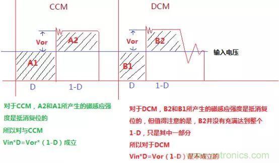 變壓器電感量怎么算？為什么各不相同？