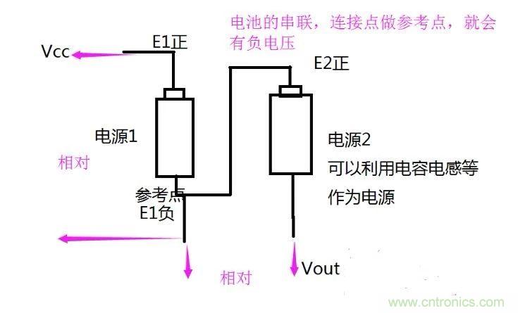 負(fù)壓是怎么產(chǎn)生的？附電路詳細(xì)分析