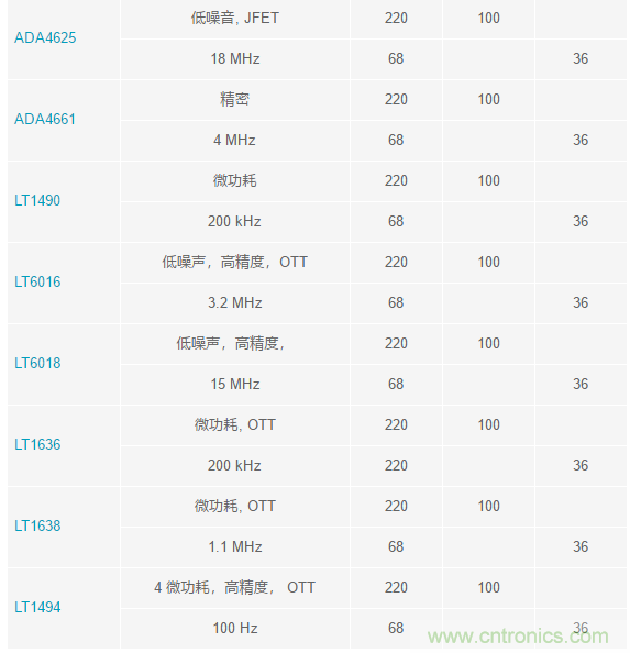 當(dāng)電子元件性能下降，如何保護(hù)您的模擬前端？