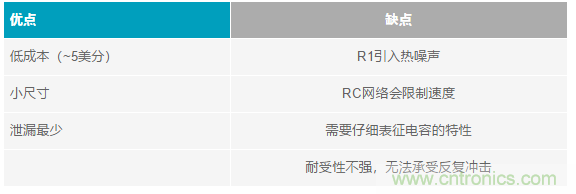 當(dāng)電子元件性能下降，如何保護(hù)您的模擬前端？