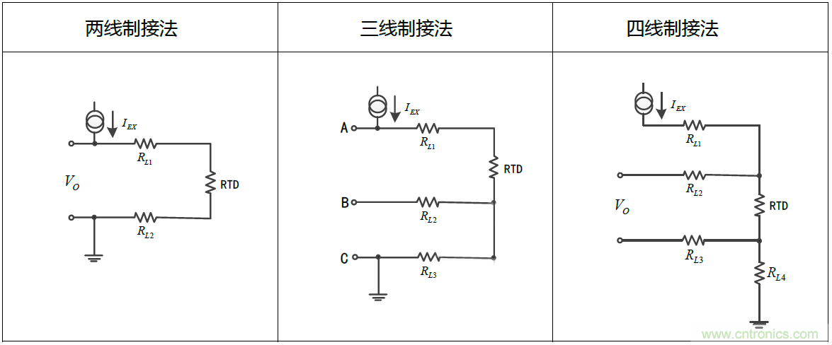 溫度測(cè)量：如何消除線阻抗引入的誤差？