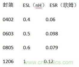 殊途同歸，從兩個(gè)角度解釋電容退耦原理