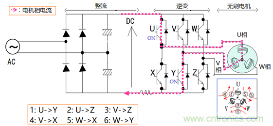 無刷直流電機的超前角/導通角