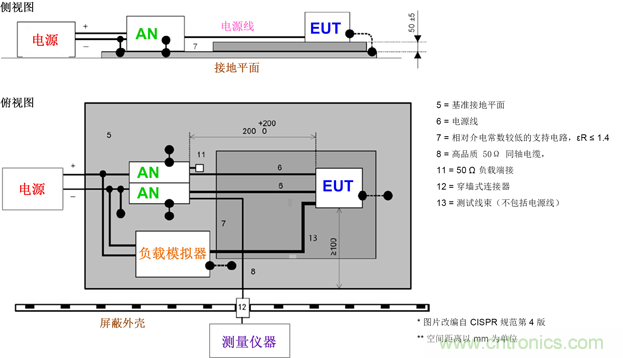 德州儀器：DC/DC 轉換器 EMI 的工程師指南（一）——規(guī)范和測量