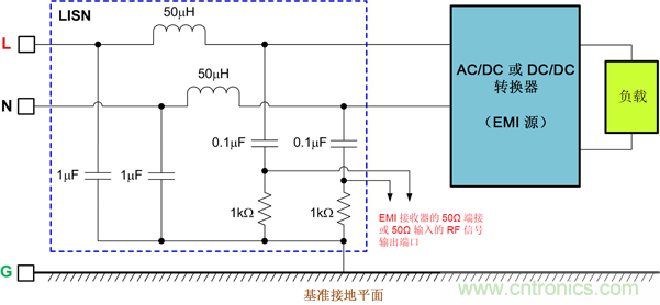 德州儀器：DC/DC 轉換器 EMI 的工程師指南（一）——規(guī)范和測量