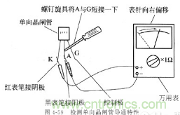 三大檢測晶閘管方法分析，你都會嗎？