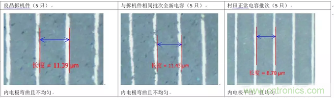 教你識別假冒MLCC，避免企業(yè)巨額損失