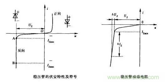 穩(wěn)壓二極管基礎(chǔ)知識(shí)，快來復(fù)習(xí)啦！