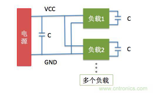 一文帶你了解電源管腳為什么有電容？