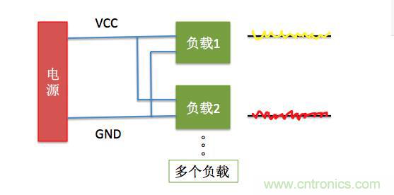 一文帶你了解電源管腳為什么有電容？