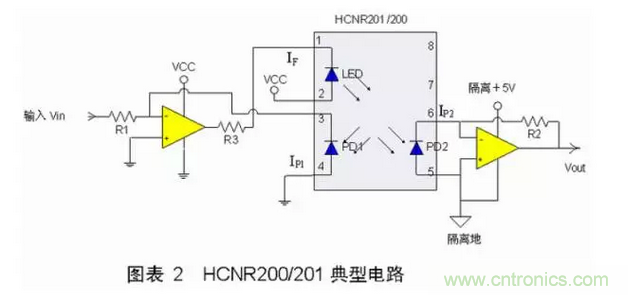 線性光耦原理與電路設(shè)計(jì)