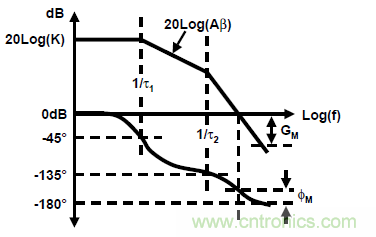 運(yùn)放設(shè)計(jì)這十個(gè)坑點(diǎn)，你遇到過幾個(gè)？